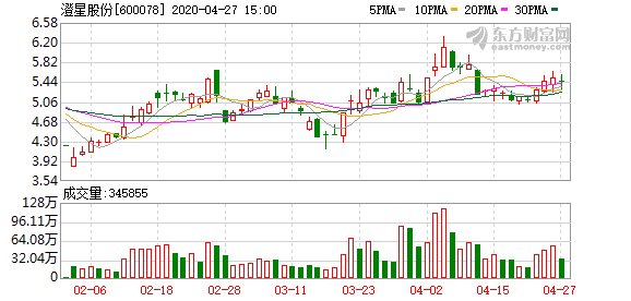 澄星股份最新动态全面解读