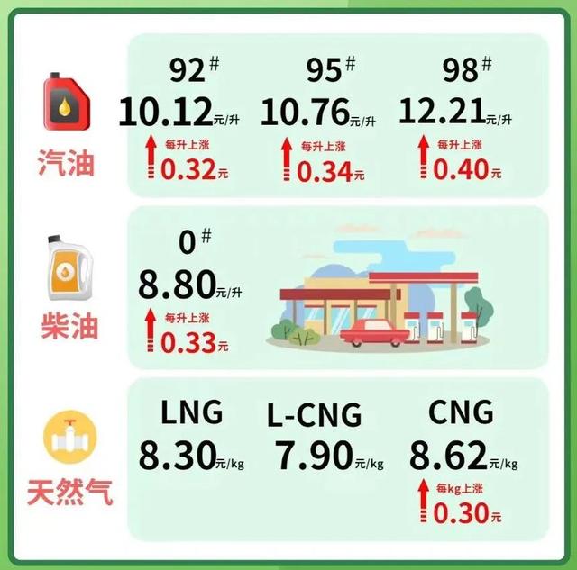 柴油价格最新动态及市场走势与影响因素解析