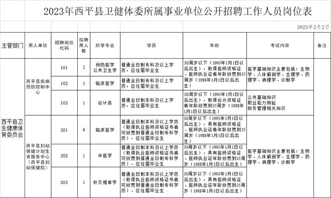 西平县最新招聘信息汇总