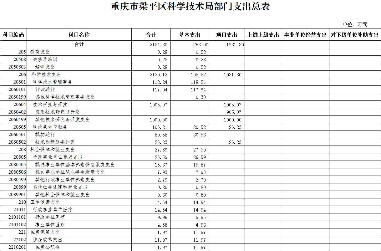 梁平县科技局未来发展规划蓝图，引领科技发展的战略指引