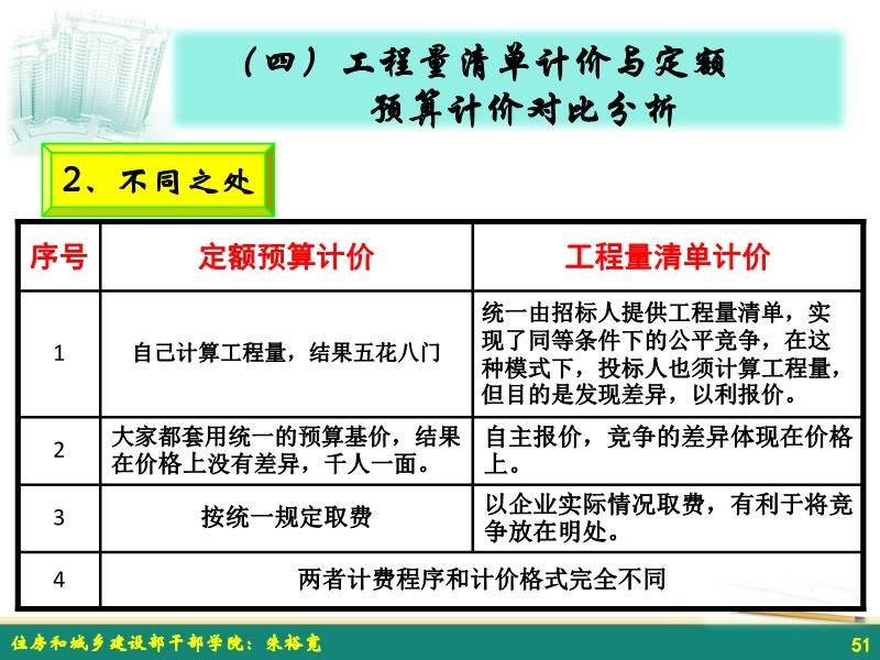 建筑行业新里程碑，最新清单计价规范发布