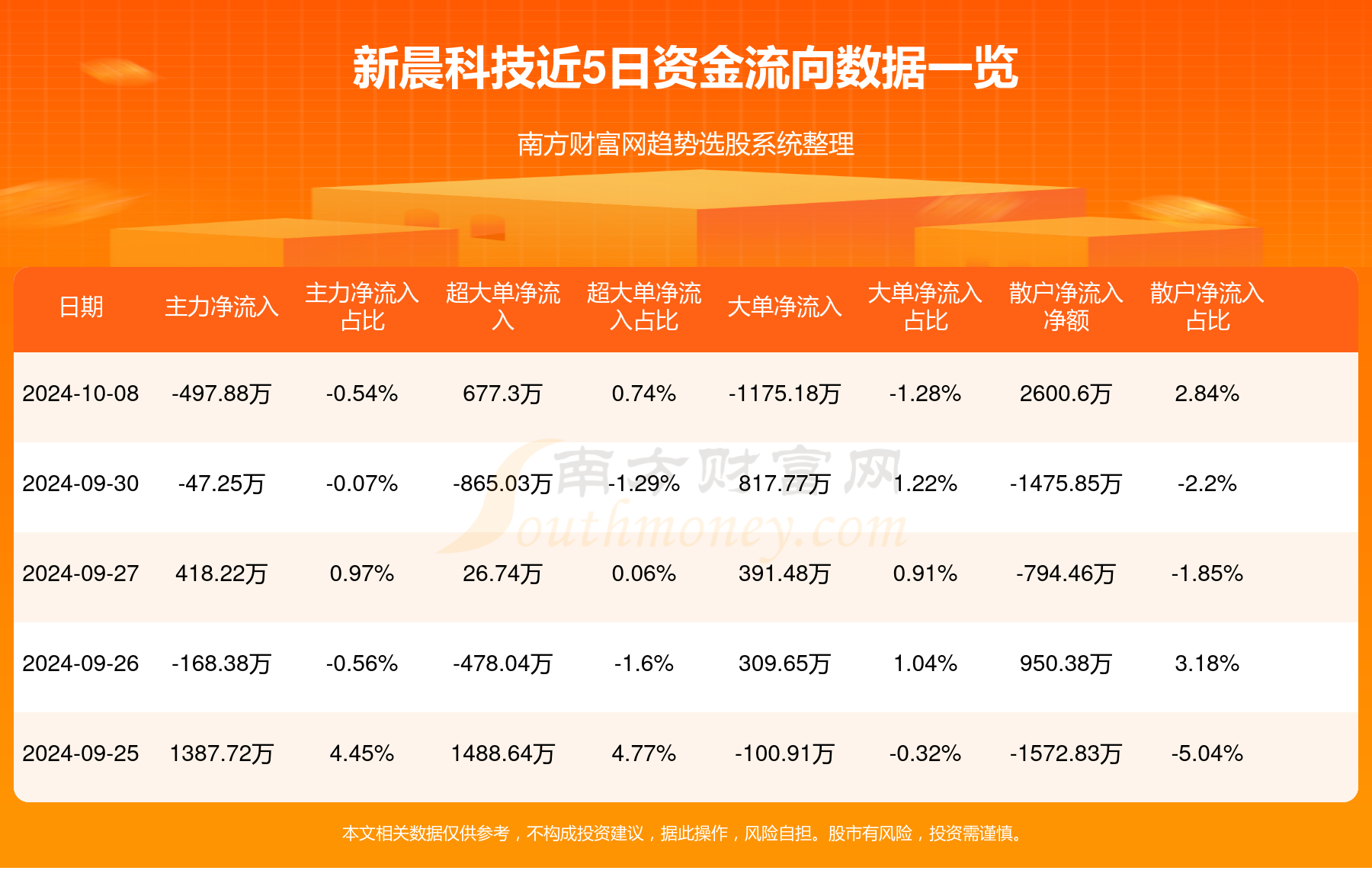 新晨科技，科技创新的先锋力量最新消息揭秘