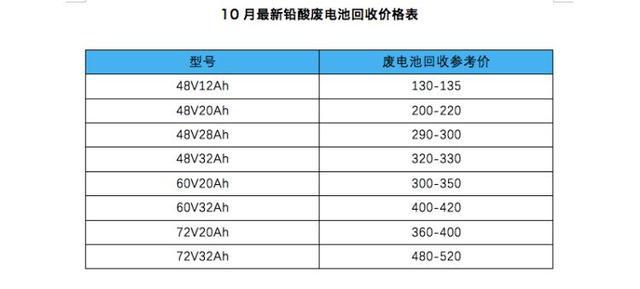 废电池价格最新动态分析报告