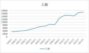 重庆最新房价走势解析