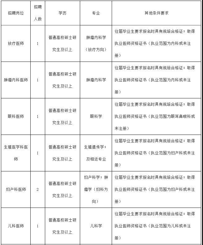 澄江县文化局最新招聘信息与动态发布