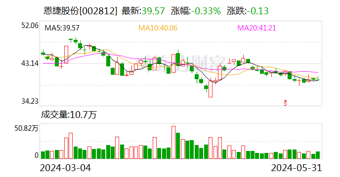 恩捷股份最新动态全面解读