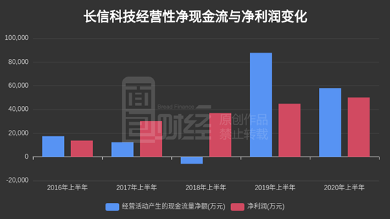 长信科技最新动态全面解析