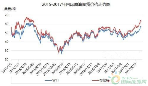 国际原油实时价格动态解析