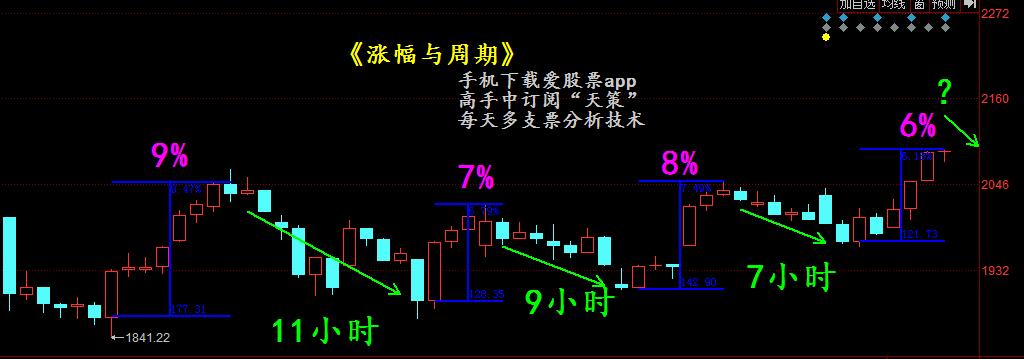 最新主力控盘指标公式源码解析与应用探讨