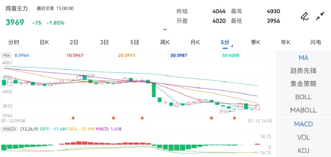 上海选四最新走势图深度解析