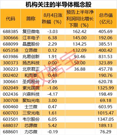 上海贝岭技术革新展望及市场前景预测