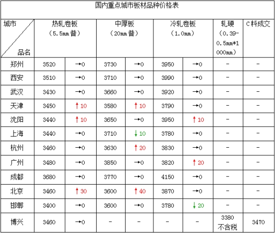 春风化雨 第2页