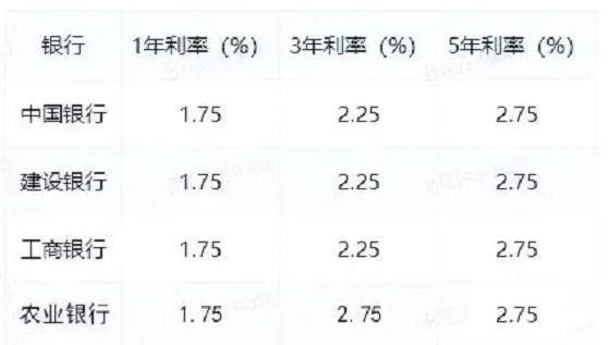 银行最新利率调整，影响及未来趋势分析