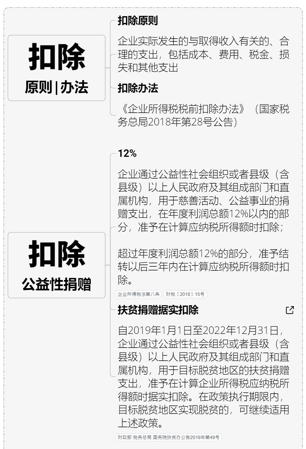 最新税率调整引发的经济变革与社会影响探讨