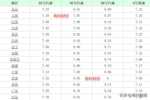 全球油价动态更新，今日油价最新消息与影响因素分析