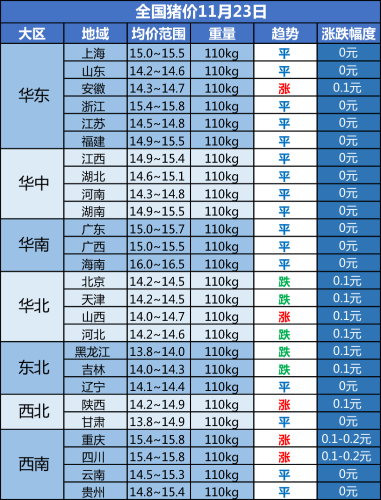 全国生猪最新价格分析与未来展望