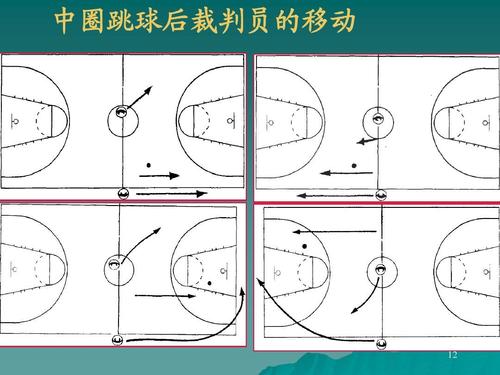 最新篮球裁判法，塑造比赛公正与流畅的关键要素