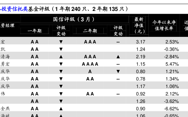 450002基金今日最新净值查询报告