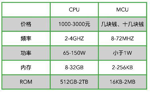 最新电脑CPU性能、技术与未来展望全面解析