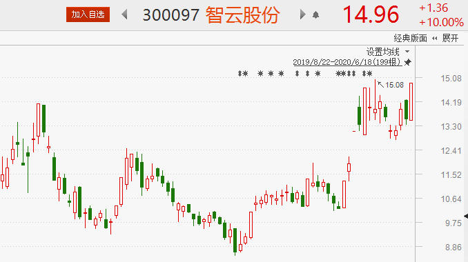 中通国脉股票最新消息全面解读