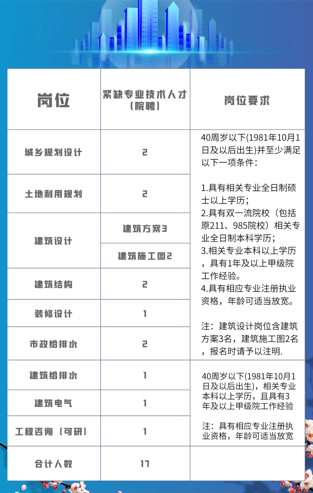 义乌最新招聘动态与职业发展机遇概览