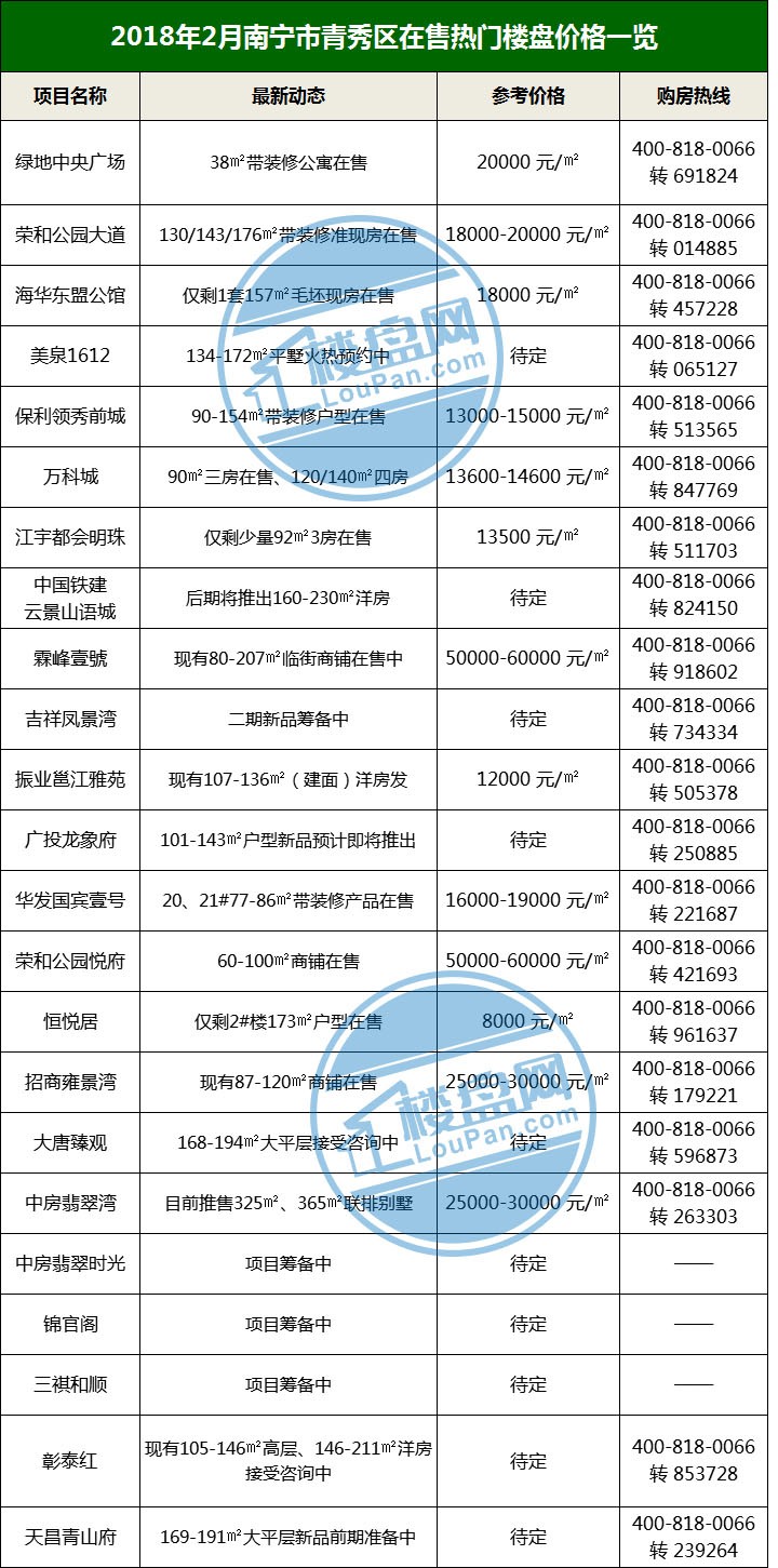 南宁市二手房市场最新房价分析与趋势展望