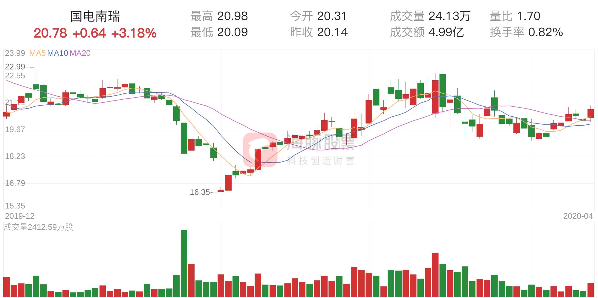 国电南瑞重组最新消息深度解读与解析