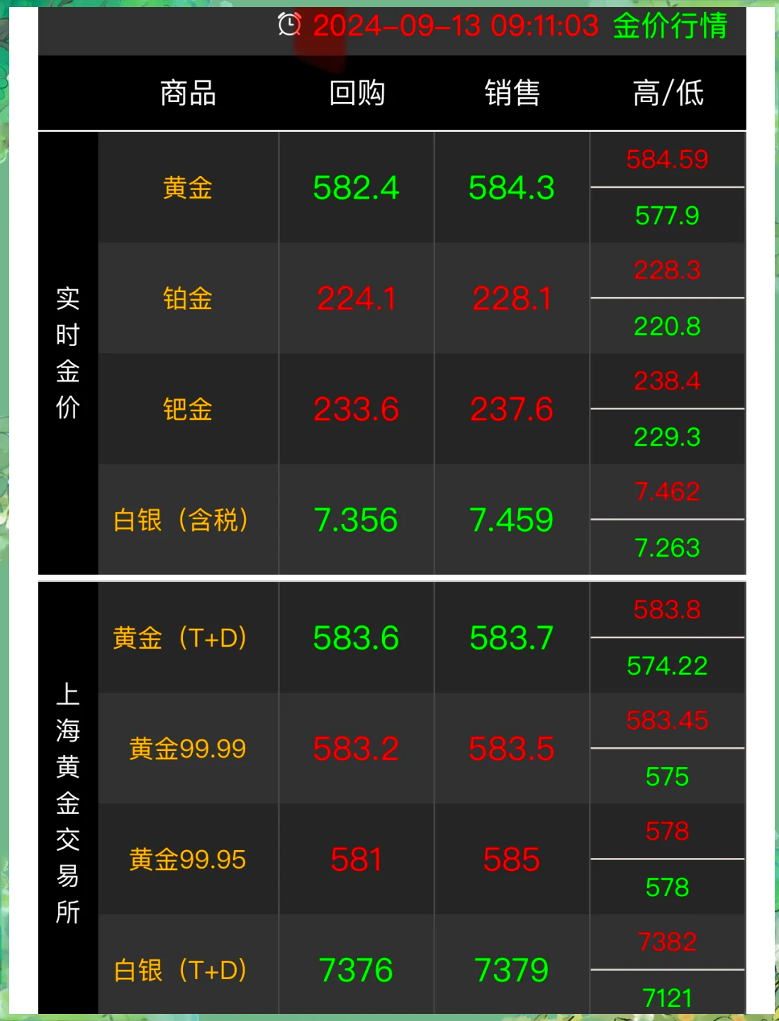 国际黄金价格最新动态及其影响分析