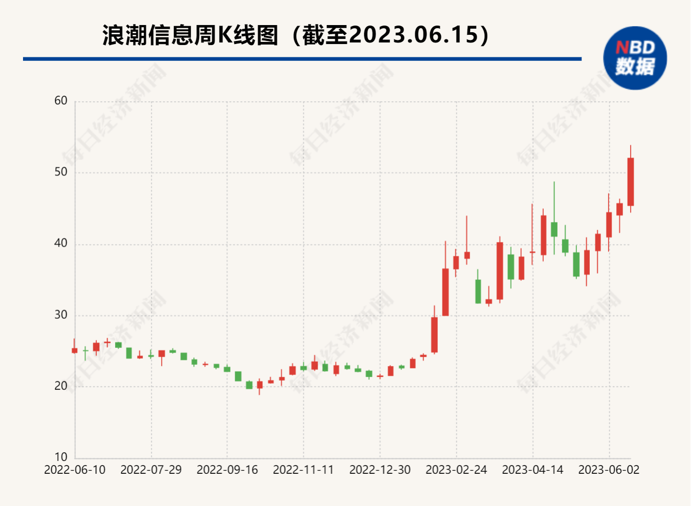 浪潮信息股票最新动态全面解读