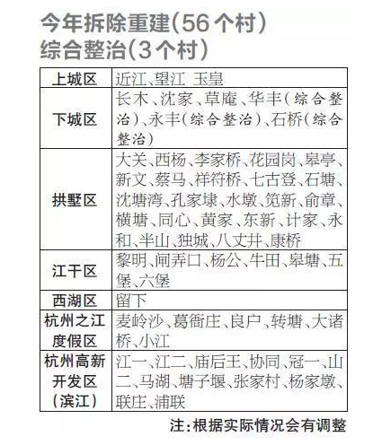 杭州最新拆迁政策解读