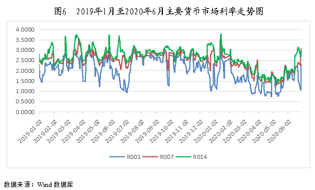 债券市场最新动态解析