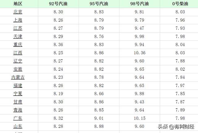 柴油价格最新动态及市场走势与影响因素解析