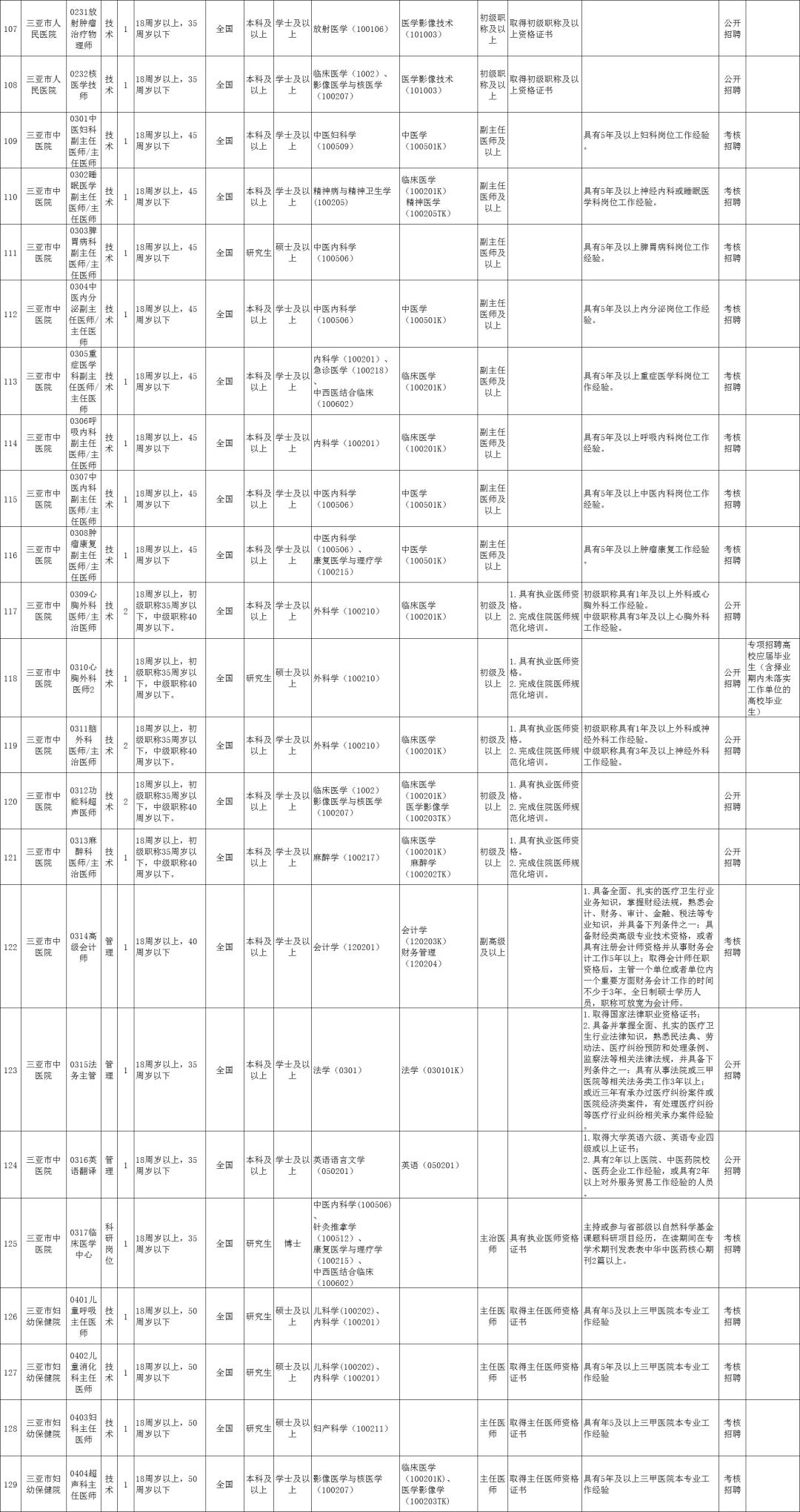 三亚最新招聘动态及其影响力分析