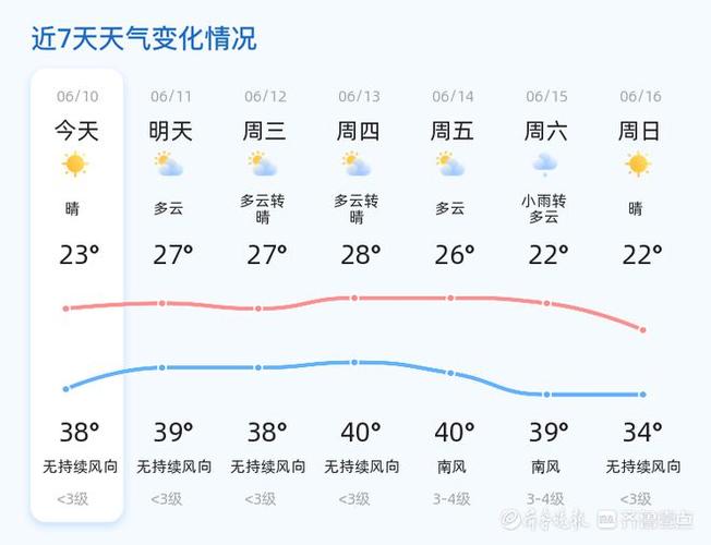 聊城最新天气预报