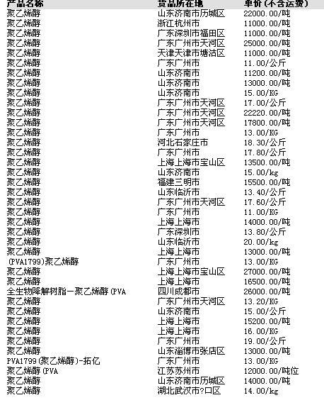 苯乙烯最新报价与市场动态深度解析