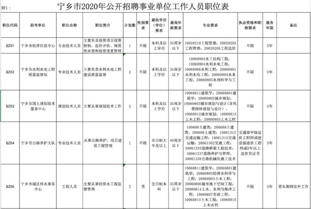 宁乡最新招聘信息汇总