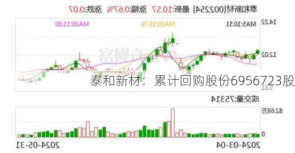 泰和新材最新消息全面解读