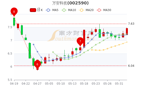 万安科技最新动态全面解读