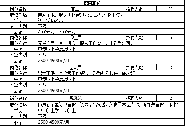 高明最新招聘信息全面解析