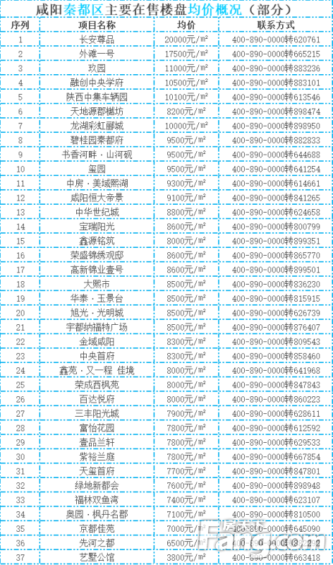 杨凌最新房价走势，市场趋势与影响因素深度解析