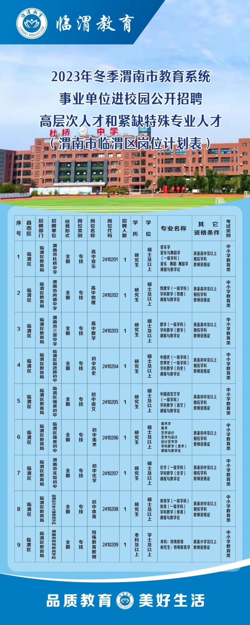 临渭区最新招聘信息全面解析