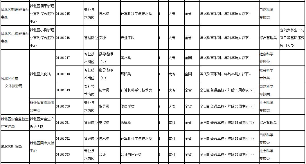 西宁招聘网最新招聘动态深度解读与解析