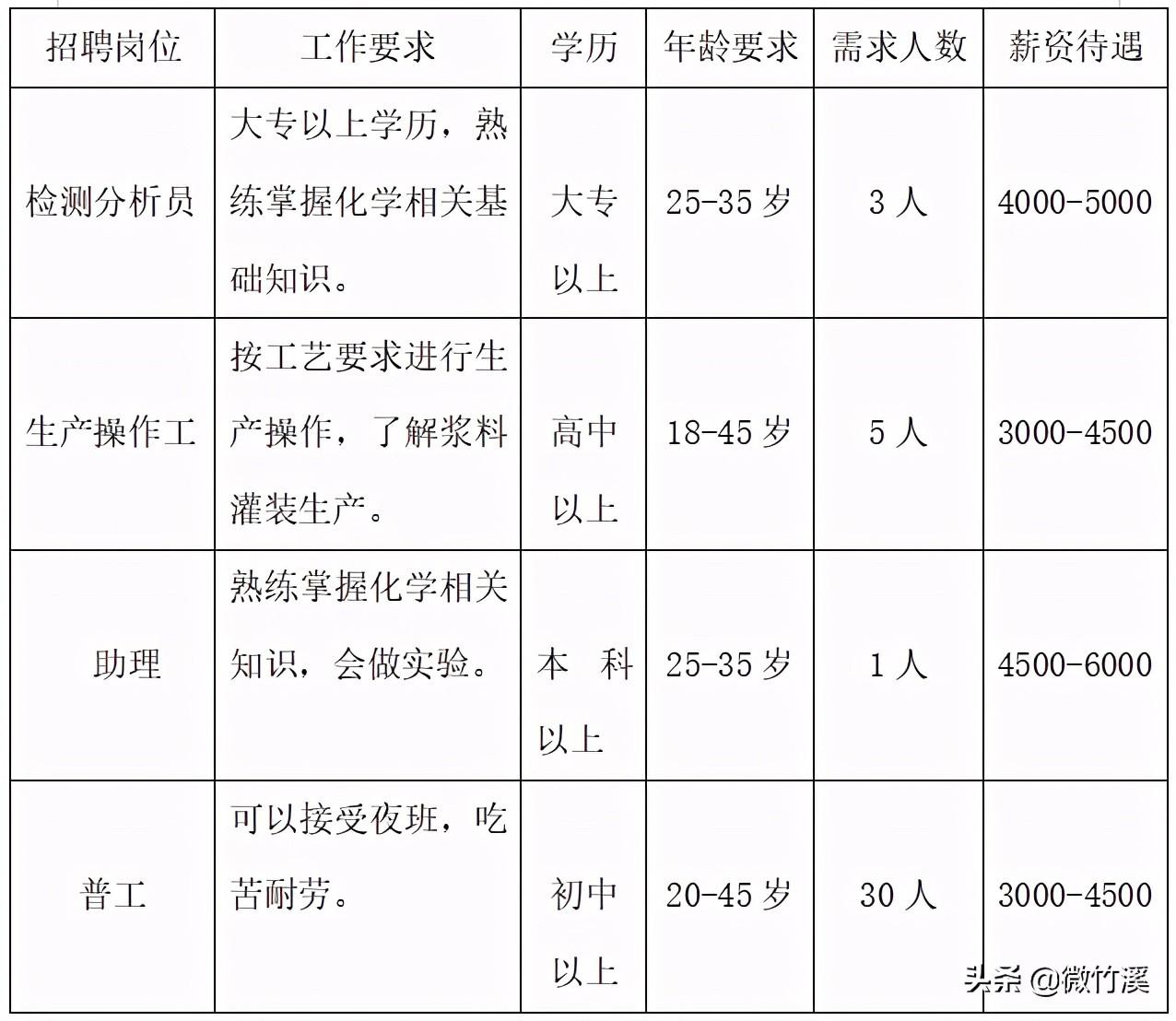 大冶最新招聘信息汇总