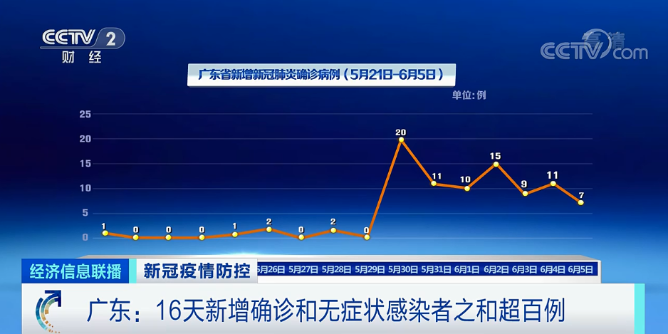 广东病毒最新动态解析及应对策略今日更新