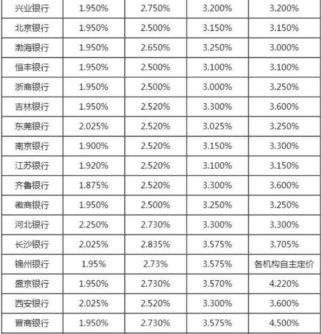 最新定期存款，理财之道及未来趋势展望