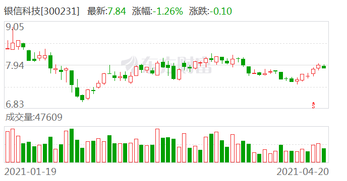 银信科技最新动态全面解读