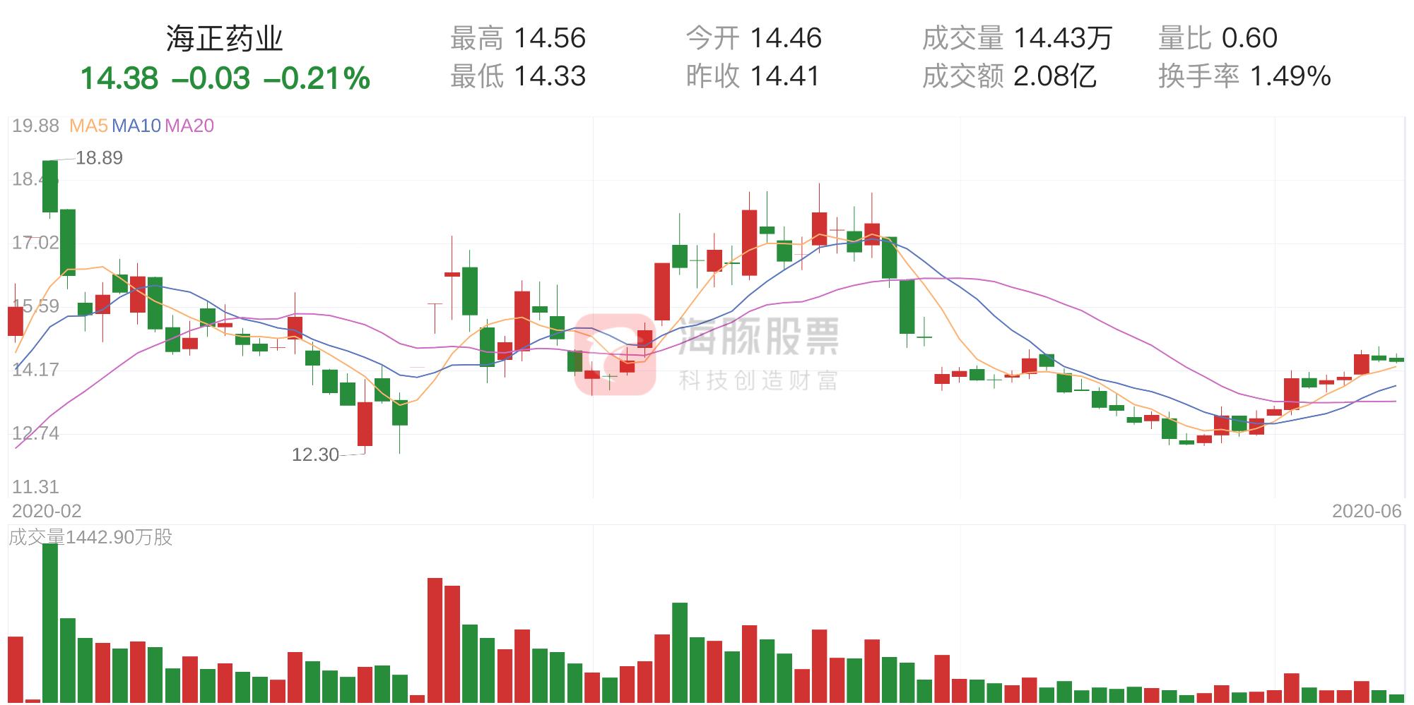 海正药业最新消息全面解读