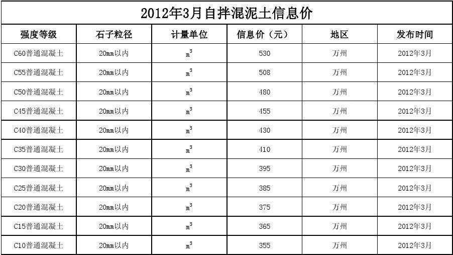 混凝土最新价格动态解析报告