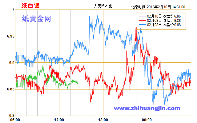 白银最新价格走势图及市场分析与展望，今日行情解读与未来趋势预测