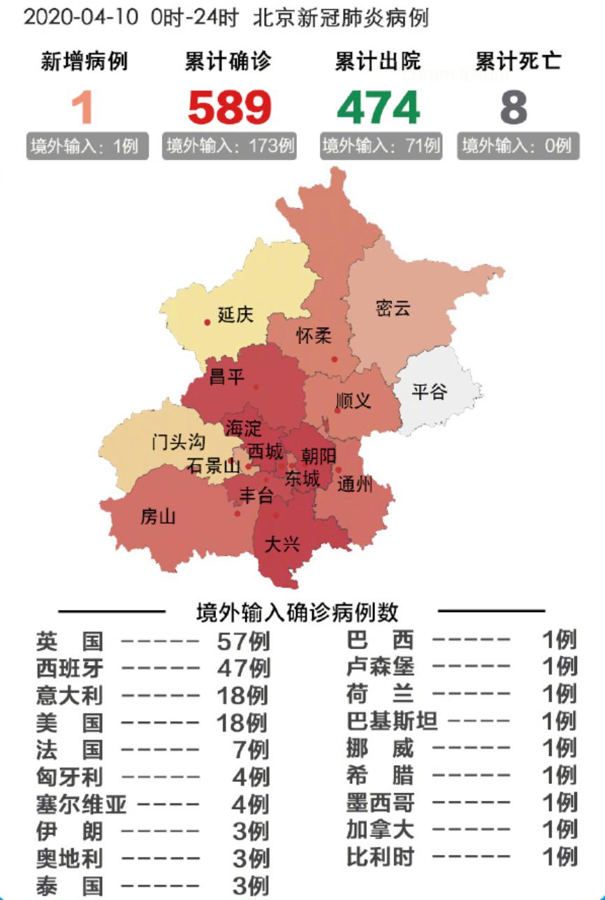 北京疫情最新动态，全面应对，共筑防线